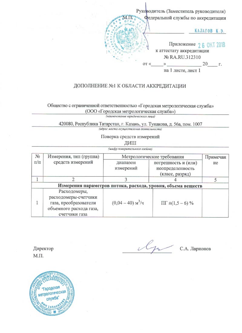 Дополнение к области аккредитации